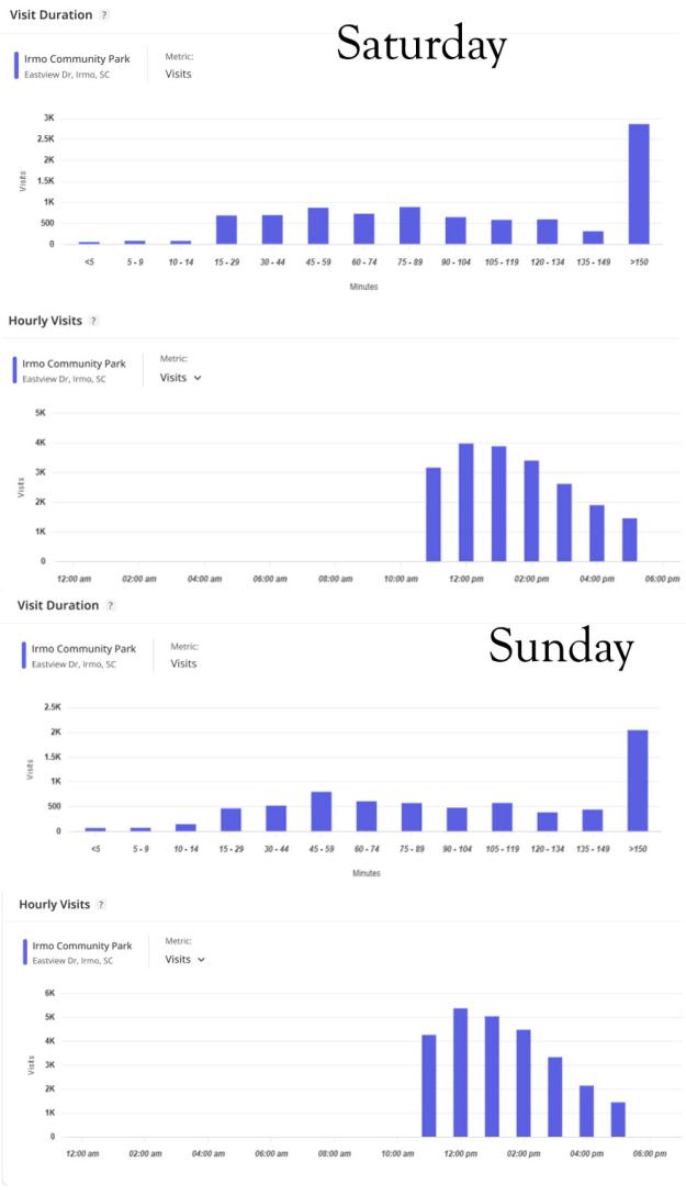 2026 Festival Statistics 2026 Festival Statistics